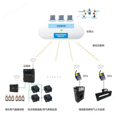 引領(lǐng)能源變革 一線智慧用電品牌與物聯(lián)網(wǎng)服務(wù)廠商全景