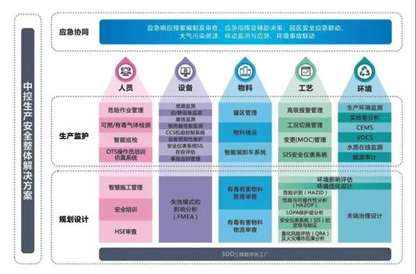 工業(yè)互聯(lián)網(wǎng)時代下的工廠安全生產(chǎn) 機(jī)遇、挑戰(zhàn)與實踐路徑