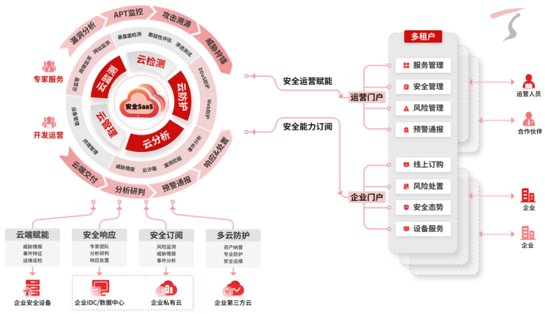 天融信獲IDC推薦，領(lǐng)航中國(guó)統(tǒng)一安全管理即服務(wù)新紀(jì)元