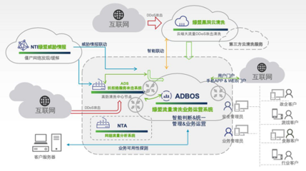 RSA 2020 告別運(yùn)營(yíng)焦慮，綠盟ADBOS引領(lǐng)SOC互聯(lián)網(wǎng)安全服務(wù)新體驗(yàn)